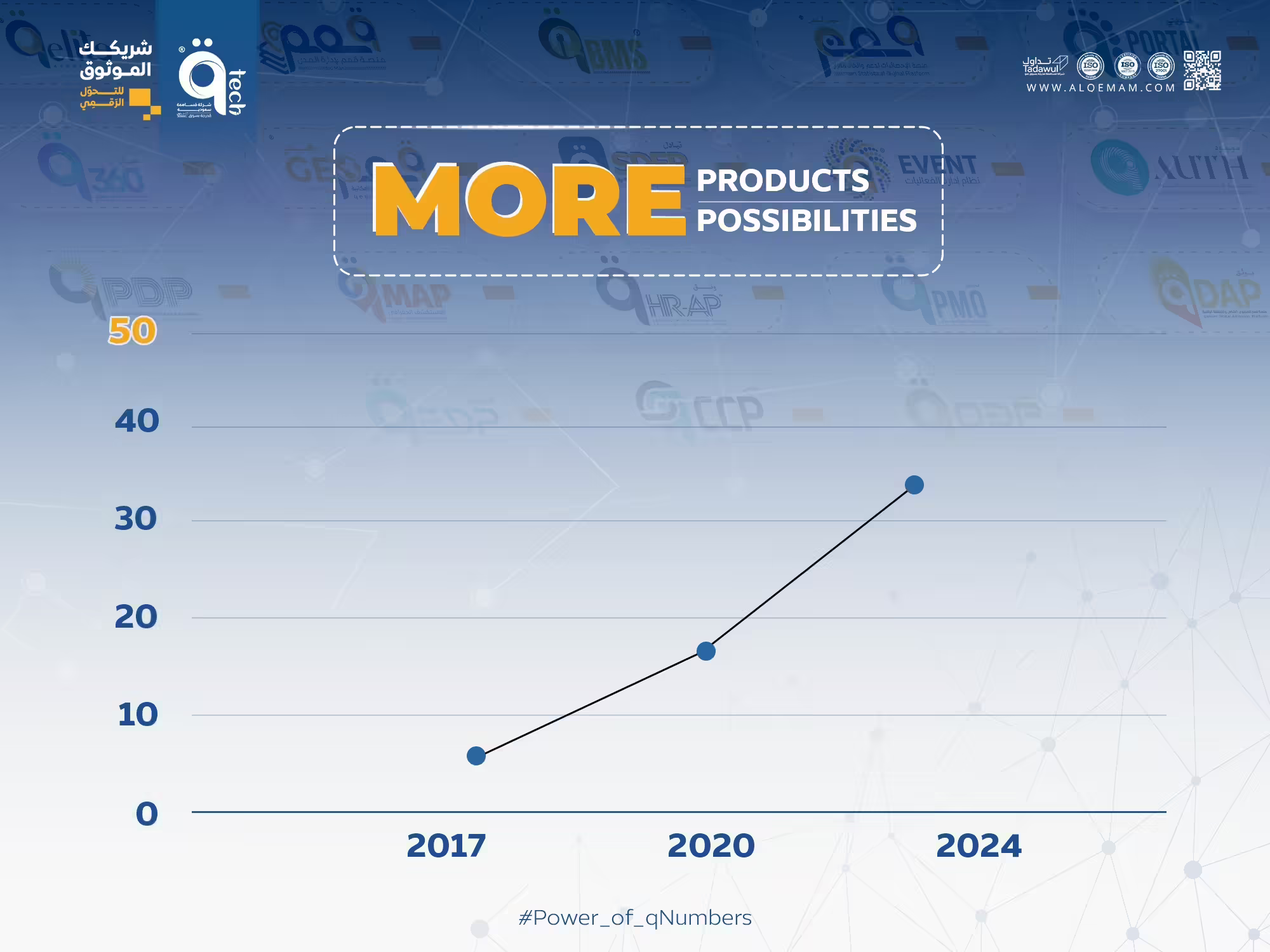 qTech. Products Never Stop