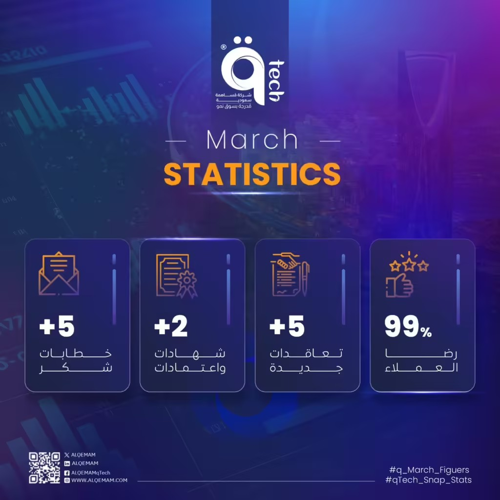 احصائيات القمم لشهر مارس 2025